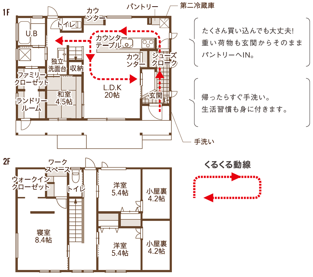 ママ楽の家