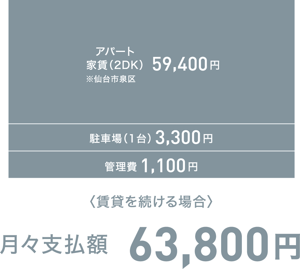 月々支払額 63,800円